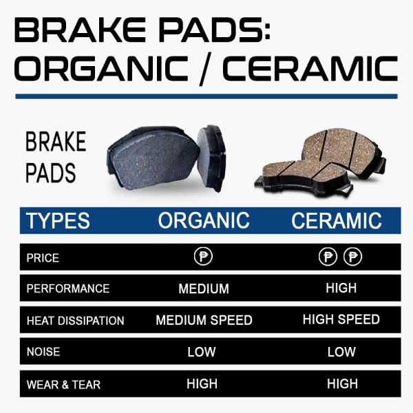 Hyundai Accent, Kia Rio, Kia Sorento Front Organic Brake Pads - Image 4