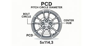 PCD2
