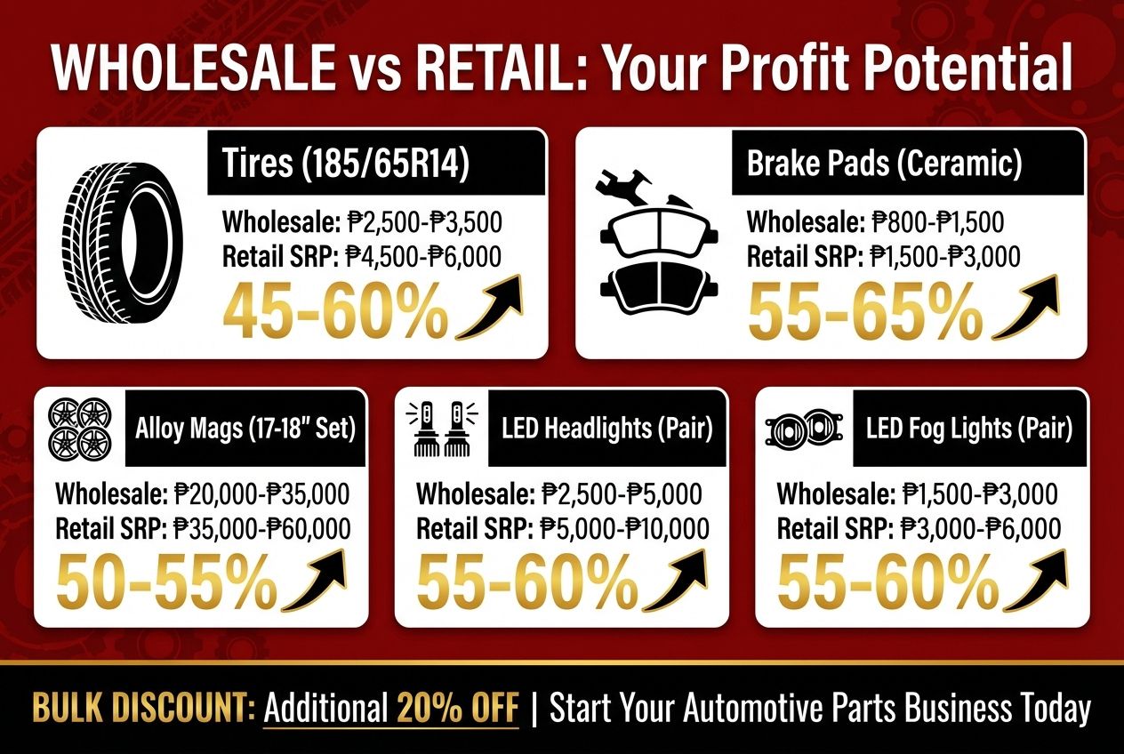 Auto Supplier Near Me Profit Chart