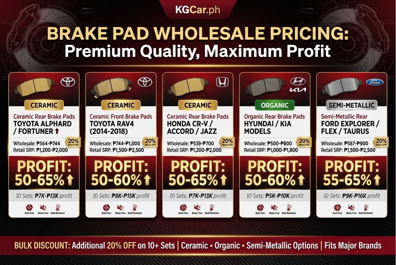 Brake Pad Supplier Profit Chart