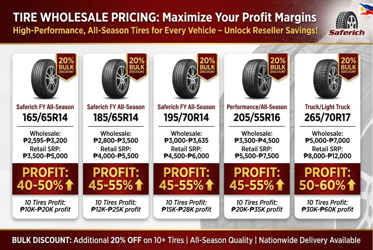 Tire Supplier Profit Chart