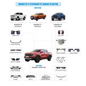 Ford Ranger Body Kit (SK-008) – KGCAR.PH Philippines